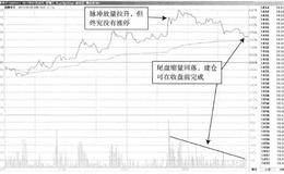 尾盘开仓更加可靠