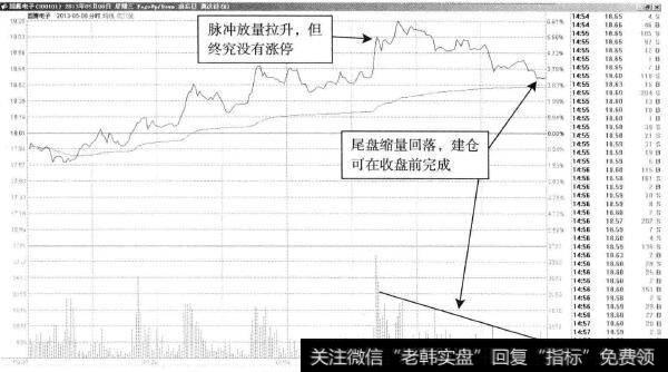 国腾电子—尾盘加仓更为可靠