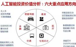 新神经网络芯片研发成功、速度快七倍功耗降九成，<em>人工智能芯片概念股</em>可关注