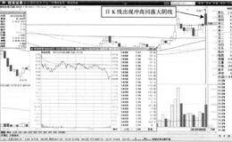 解套性质的T+0操作