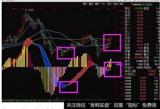 <a href='/ljfxsz/143280.html'>巨化股份</a><a href='/gupiaorumen/288984.html'>k线走势图</a>