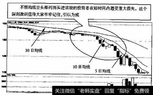 金山开发(600679)2004年2月20日～2004年4月27日的日K线走势图