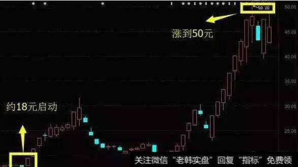 <a href='/cgjq/289591.html'>什么是股票</a>换手率，股票<a href='/cgjq/286375.html'>换手率高</a>说明什么