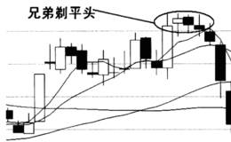 两对平顶K线形态出现后，股票坚决不能留