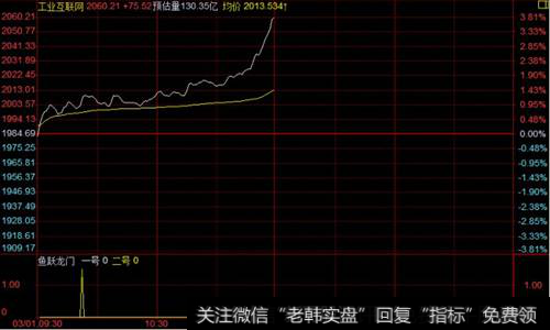 工业互联网板块