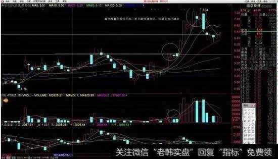 <a href='/pankouxuanji/256292.html'>南京化纤</a><a href='/kxianrumen/289578.html'>k线</a>走势图