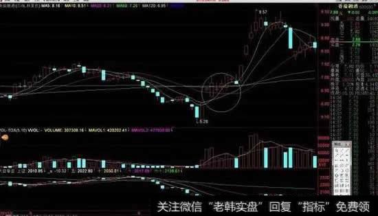 <a href='/longhubang/66516.html'>香溢融通</a>k线走势图