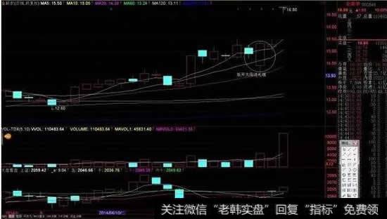 低开大阳送礼线