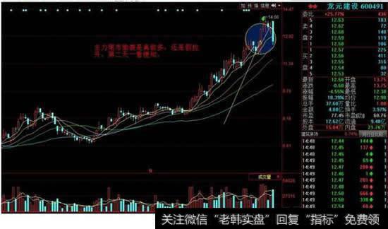 <a href='/t_30532/'>龙元建设</a>k线走势图