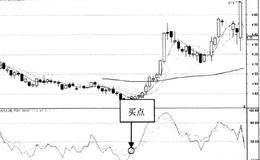 RSI指标的买点分析：买点2RSI1与RSI2低位金叉