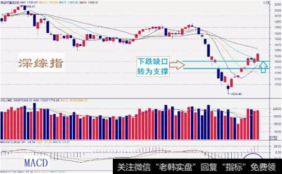 深综指数走势图