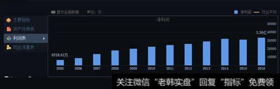 宝信软件，国企背景智能制造龙头