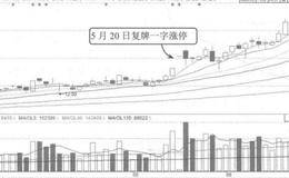 定向增发资产重组案例分析