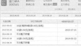 高送转预期案例分析