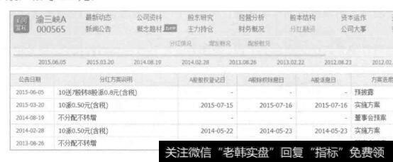 图7-42 渝三峡A 2015年6月5日历史分红