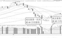 追涨停板看大盘指数的案例解读