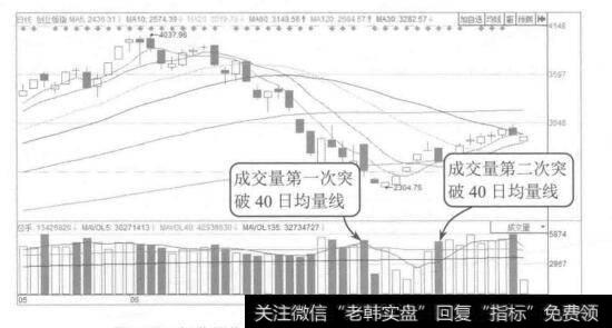 图8-1 <a href='/wueryijiuba/280973.html'>创业板指数</a>2015年5月至7月的K线图