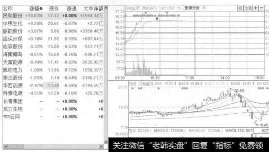 图8-4生物质能板块详情