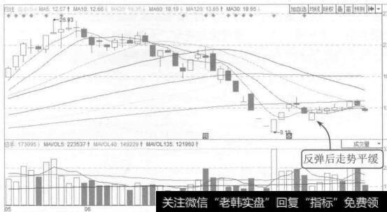 图8-7深中华A 2015年5月至7月的K线图