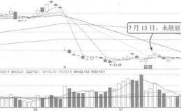 没有冲击涨停趋势不买入的案例分析