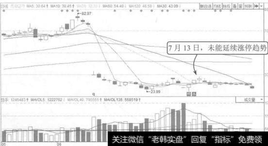 图8-9 西部证券2015年5月至7月的K线图