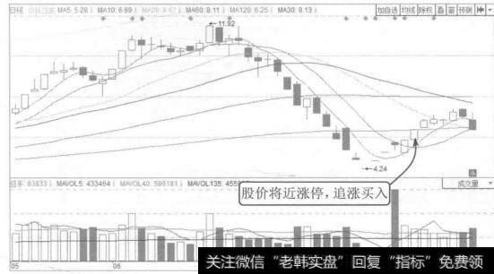 图8-11 华联控股2015年5月至7月的K线图