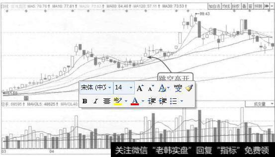 图8-16丽珠集团2015年3月至6月的K线图