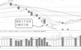 股价下跌末期连续跳空的案例分析