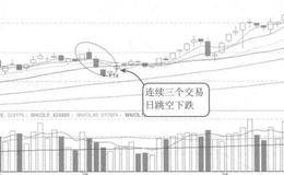三空反转式案例详解