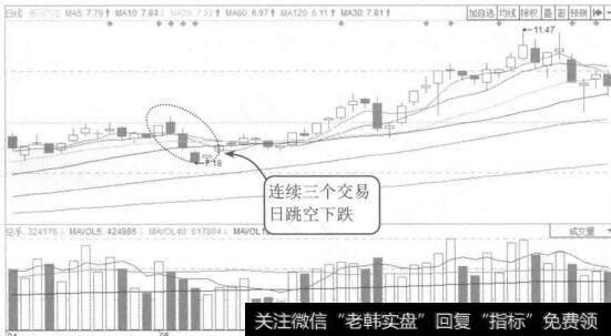 图8-19 海马汽车2015年4月至6月的K线图