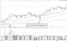 洗盘后的第一个涨停板解读