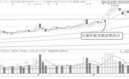 突破高点的第一个涨停板案例解析