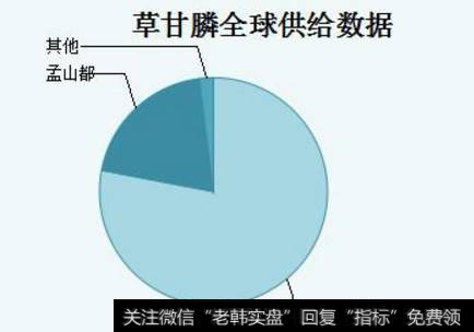 美国暂停草甘膦致癌标签、行业供需格局有望改善