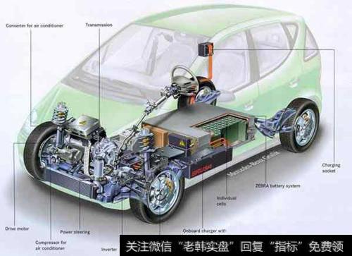 特斯拉Model3将采用永磁电机、关注相关产业链公司，永磁电机题材<a href='/gainiangu/'>概念股</a>可关注