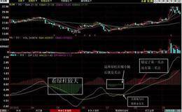 什么是MACD，如何正确理解MACD？