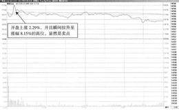 充分利用价格波动的T+0的操作方式