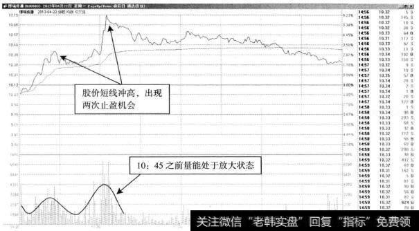 博瑞传播—震荡回升可止盈