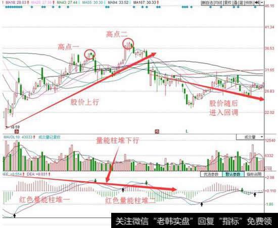 利民股份（002734）在2015年12月份的走势图