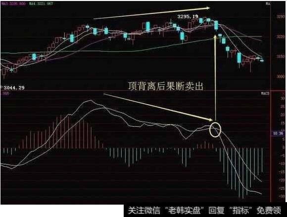 MACD顶背离后果断卖出
