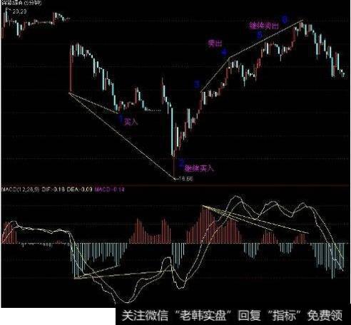 深能源A（000027）6月1日的走势图