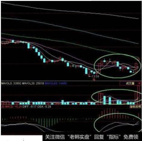 MACD如何介入<a href='/zhangtingban/'>涨停板</a>