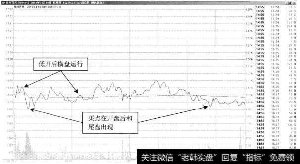 贵州百灵—低开横盘可补仓