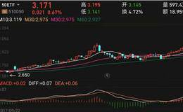 如何利用MACD捕捉起涨点