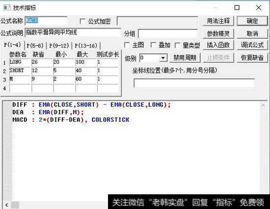 MACD指标源代码