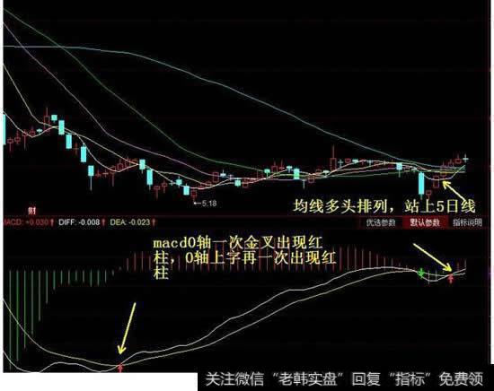 macd结合红柱选股的技巧