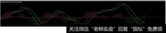 <a href='/macd/'>MACD</a>指标该怎么设置比较理想