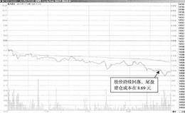 在T+0交易中半仓持股风险最小