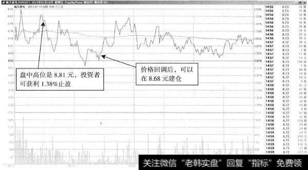 航天晨光—短线高位止盈可获利