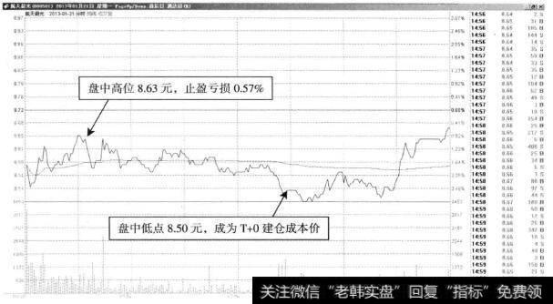 航天晨光—少量亏损仍可建仓