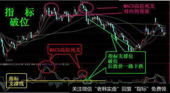 股票破位是什么意思，股票破位怎么看